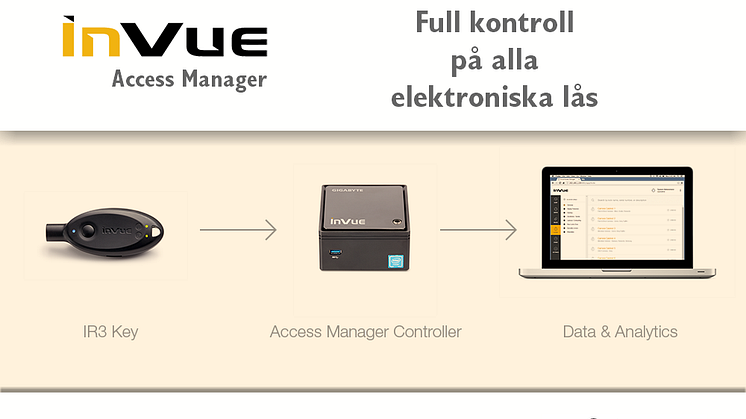 Full kontroll på elektroniska lås