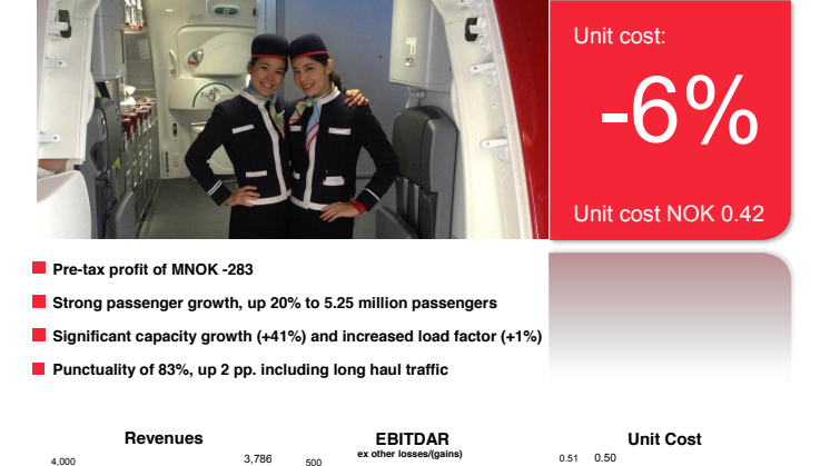 Interim Report Norwegian Q4
