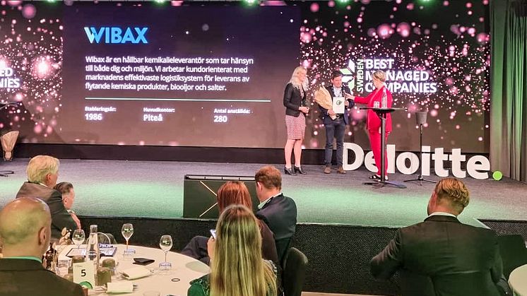 Wibax3_SwedensBestManagedCompanies
