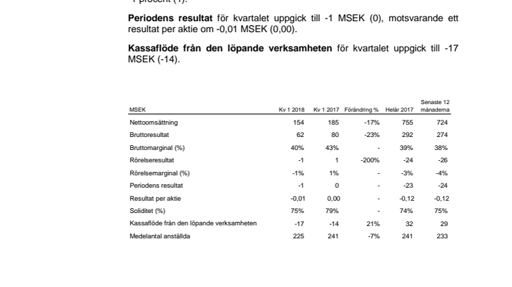 Implementering av ny organisation präglar kvartalet