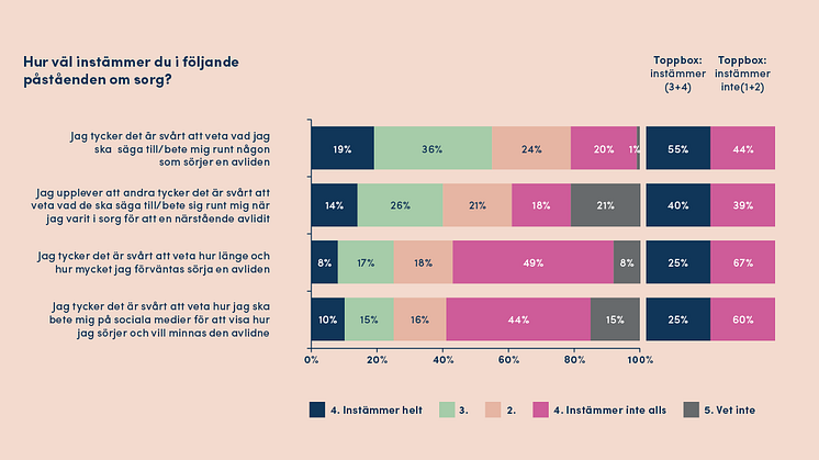 novus-fonus-rapport-statistik7