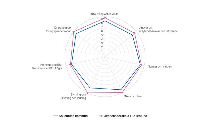 Kvalitetsundersökning Sollentuna kommun