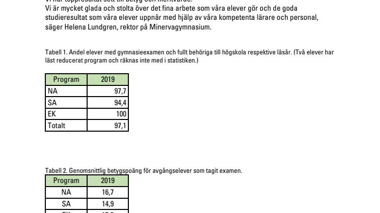 Toppresultat på Minervagymnasium