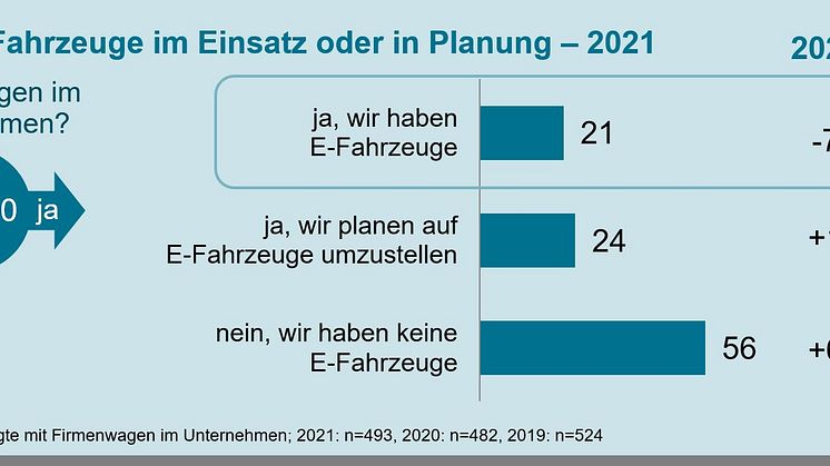 KMU-Studie 2021 Teil 2: Nachhaltigkeit wichtiger, aber zu teuer 