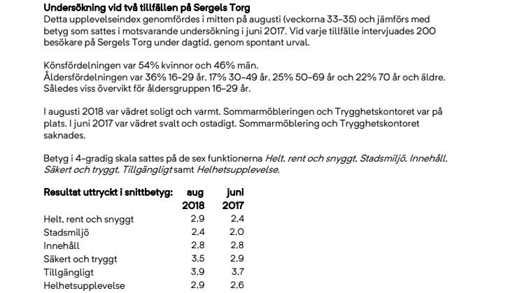 Sergels Torg upplevs som säkrare, tryggare och renare