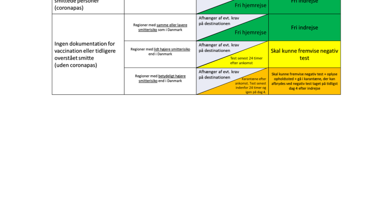 Model for genåbning