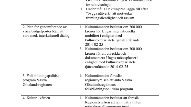 Snabbprotokoll 2014-03-20