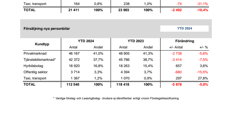Försäljning nya bilar PB 2024-06
