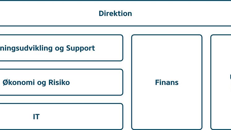 Organisationsændring i KommuneKredit