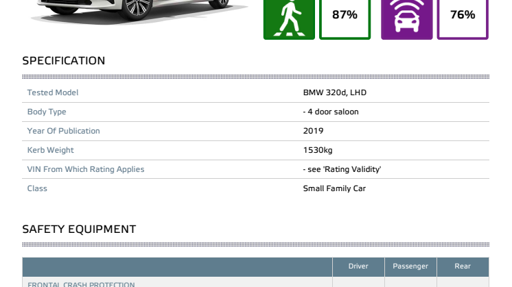 BMW 3 Series Euro NCAP datasheet October 2019