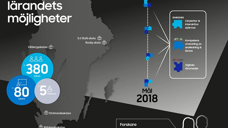 ​Digitalt lärande underlättar individanpassad pedagogik