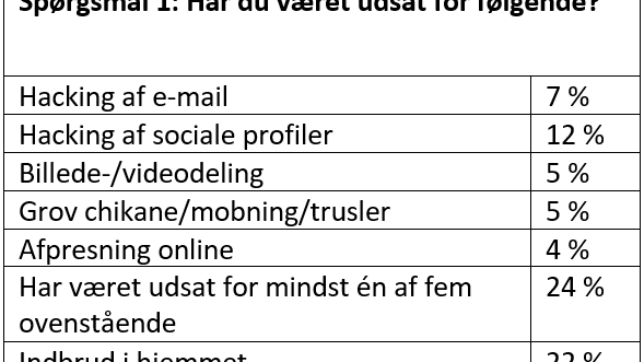 Spørgsmål 1
