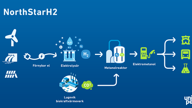 NorthStarH2