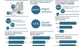 csm_WOA-organic-agriculture-eu-2023_73bec0127d.jpg