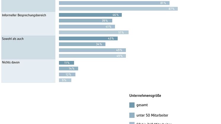 IBA-Studie-2023-24-Abb-Verfuegbarkeit-Kommunikationsbereiche