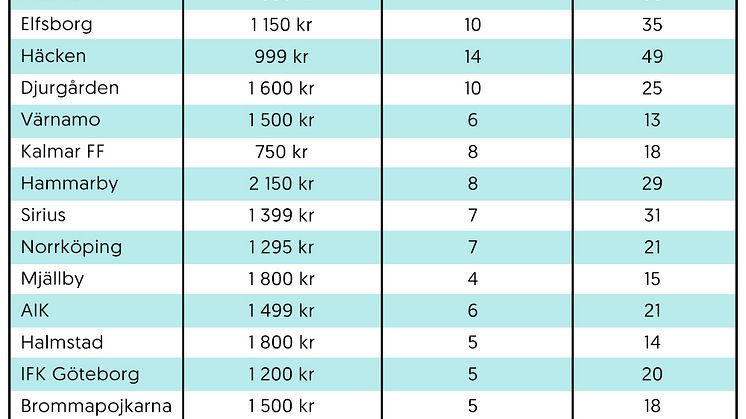 allsvenskan-tabell
