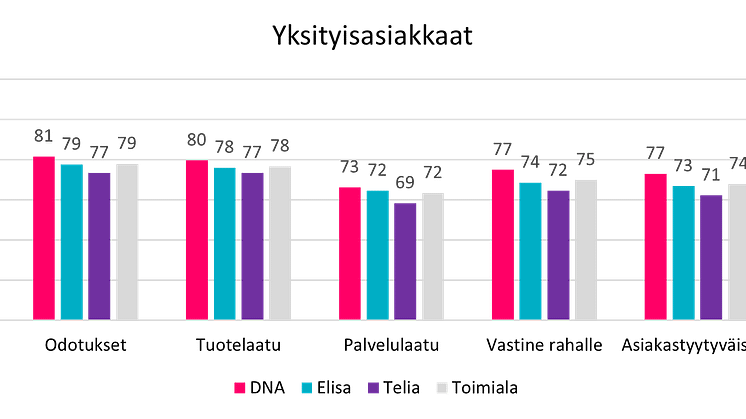 Laajakaistaoperaattorien asiakastyytyväisyys 2024, kuluttajat.png