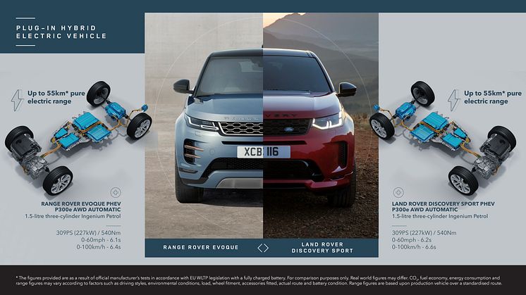 6. RREVQ_LRDS_22MY_PHEV_POWERTRAIN_INFOGRAPHIC_120521