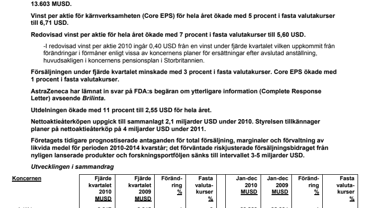 ASTRAZENECA: BOKSLUTSRAPPORT FÖR FJÄRDE KVARTALET OCH JANUARI – DECEMBER 2010