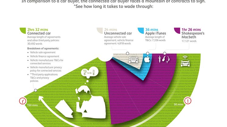 Engineering privacy: are vehicle manufacturers ready for a data-driven world?