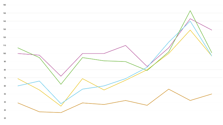 Graf_bransjer2021-2023