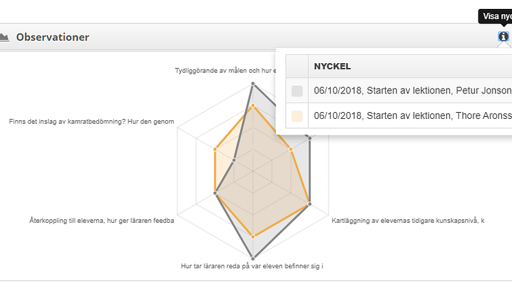 NYHET! Kraftfull funktion för att utveckla undervisningens kvaliteter tillsammans