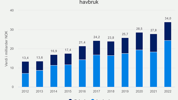 eksport-av-norsk-sjmat-t