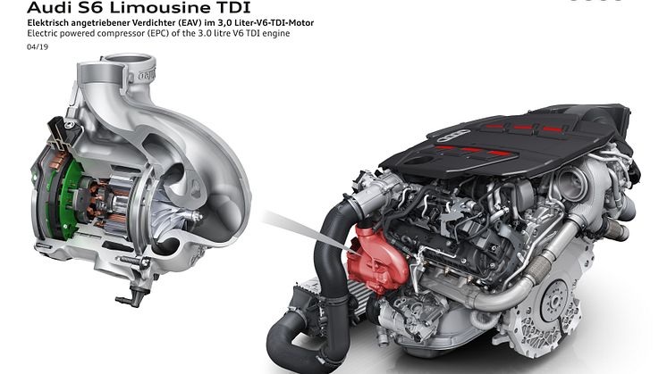 Audi S6 - elektrisk kompressor i 3.0 V6 TDI motoren