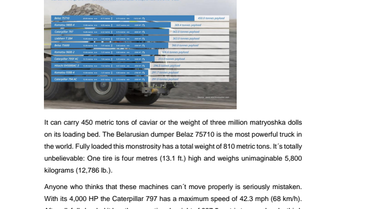 Photo Gallery: The World´s 10 Biggest Trucks