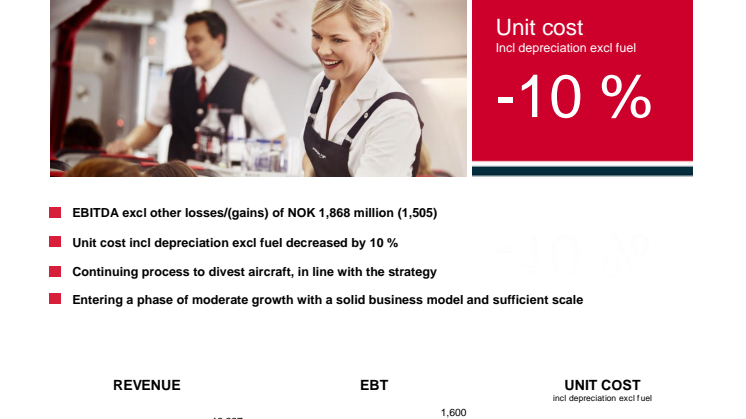 Norwegian Q3 2018 Report