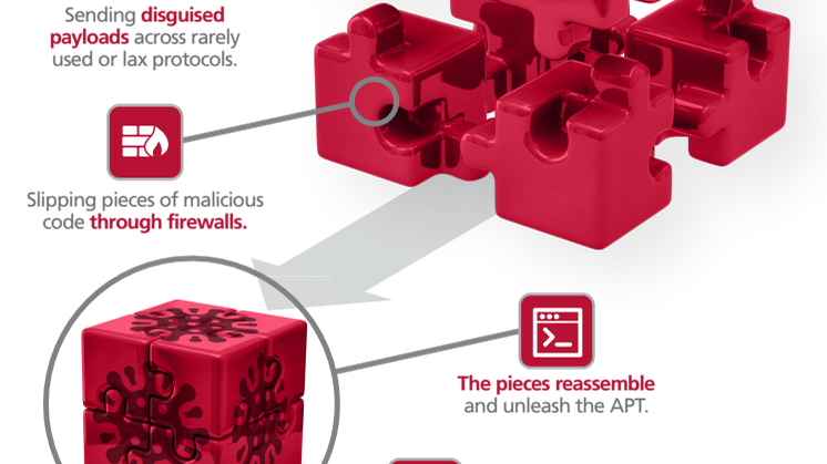 McAfee infographic: Advanced Evasion Techniques