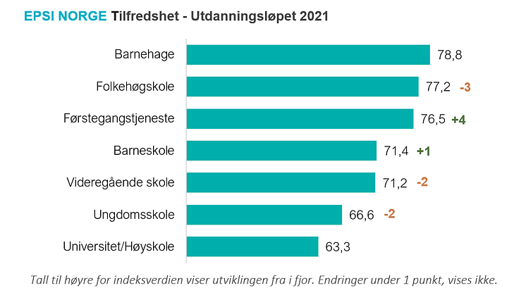 rangering utdannningsløpet.PNG