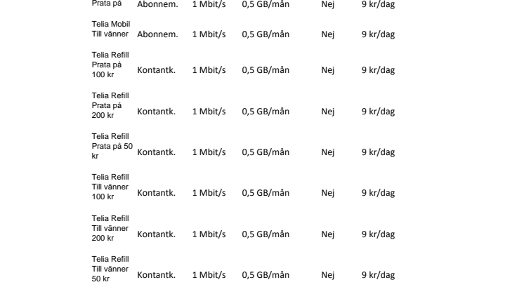 Mobilsurf snabbast växande telekostnaden