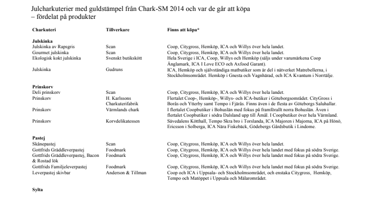 Julcharkuterier 2014 - lista sorterad efter produkt