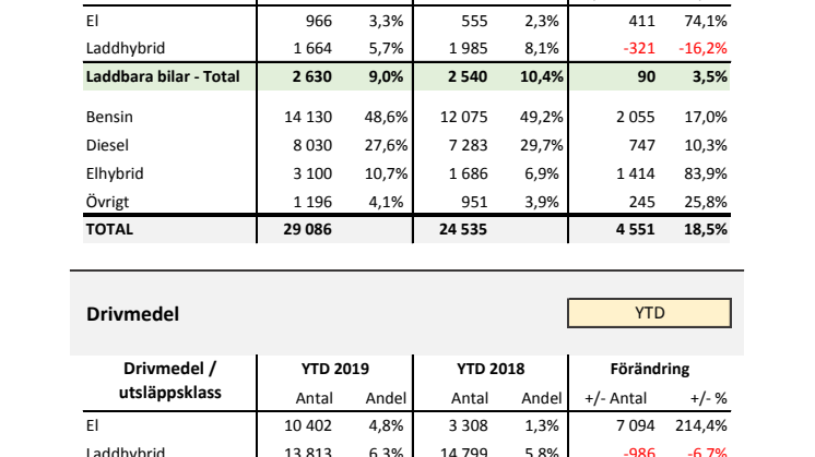 Drivmedel & Miljö 2019-08