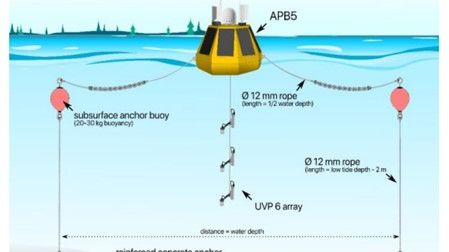 uvp-6 vertikalt montert