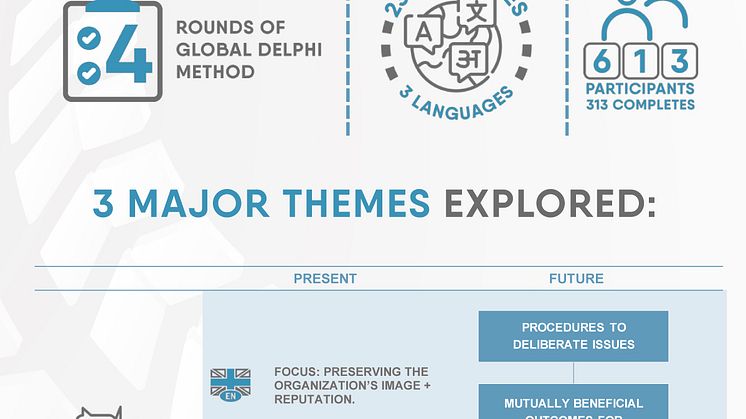 EN future-of-pr-in-a-nutshell-infographics-01