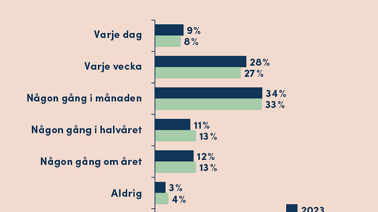 novus-fonus-rapport-statistik