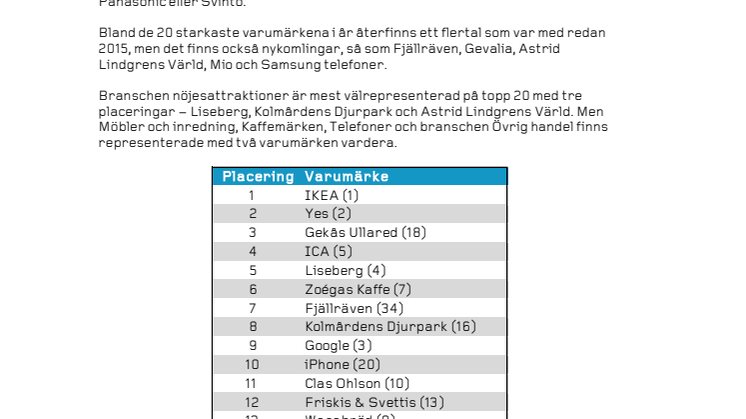 IKEA vann Evimetrix Swedish Brand Award 2016