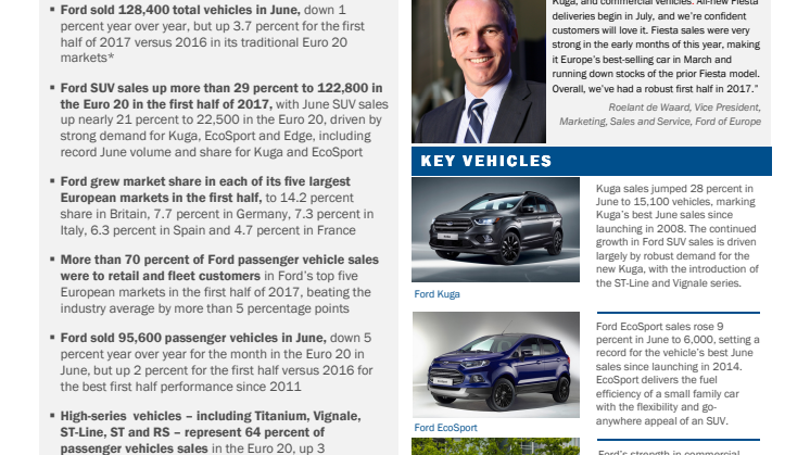Ford of Europe Sales Up 3.7% in First Half; SUV and CV Sales Continue to Grow in June