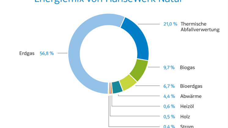 HAWN Bild1