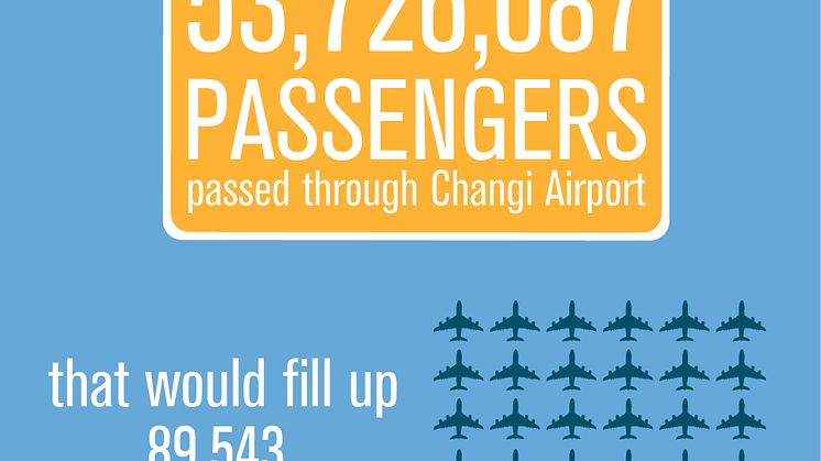 CAG Infographic - Passengers