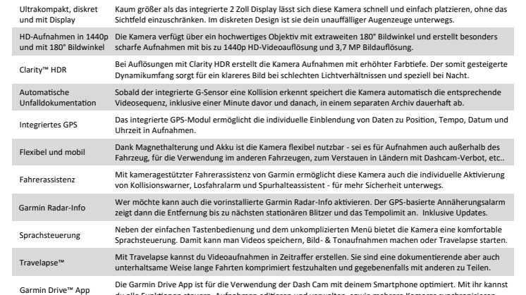 Datenblatt Dash Cam 66W