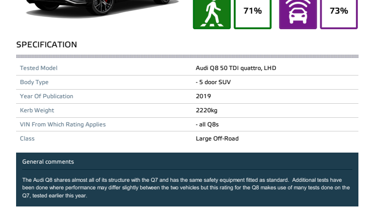 Audi Q8 Euro NCAP datasheet Dec 2019