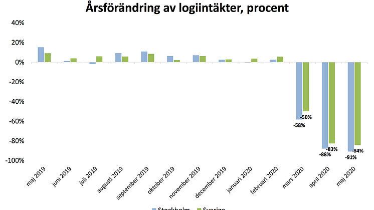 Fördjupande sifferunderlag bifogas som PDF.