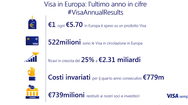 Annual Results - snapshot