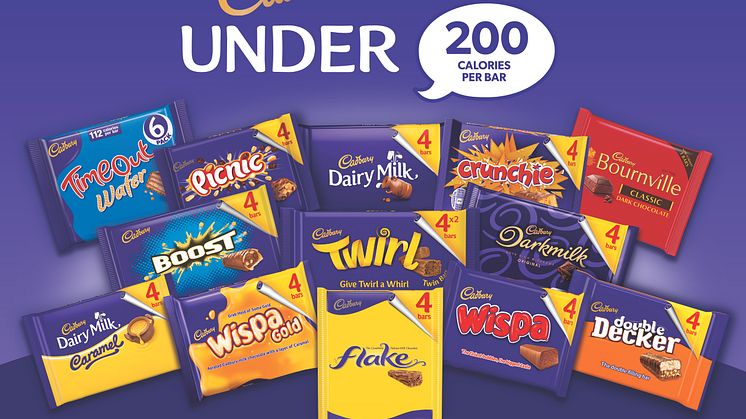 Mondelēz International removes 10 billion calories from UK market by bringing 100% of Cadbury bars sold in multipacks under 200 calories