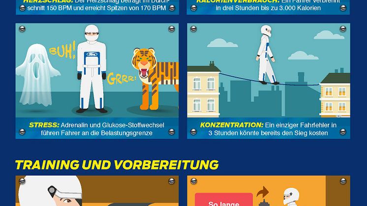 Fitnesstips für Rennfahrer