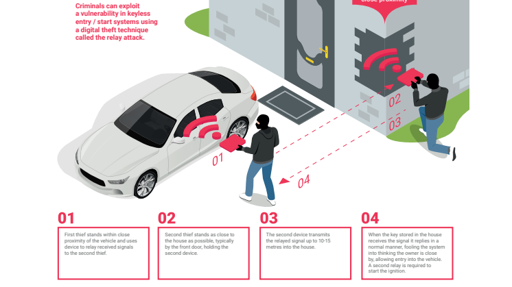 Thatcham Research keyless infographic