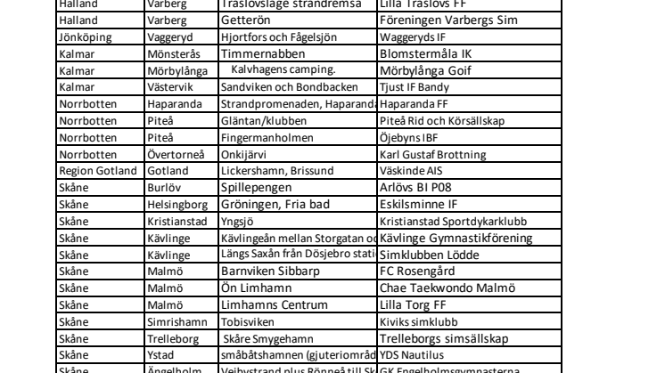 Föreningar Strandens Dag 2020